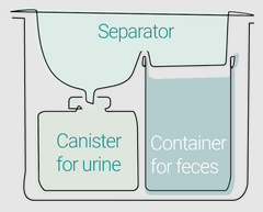 Composting toilets from Trelino – Trelino® Toilets