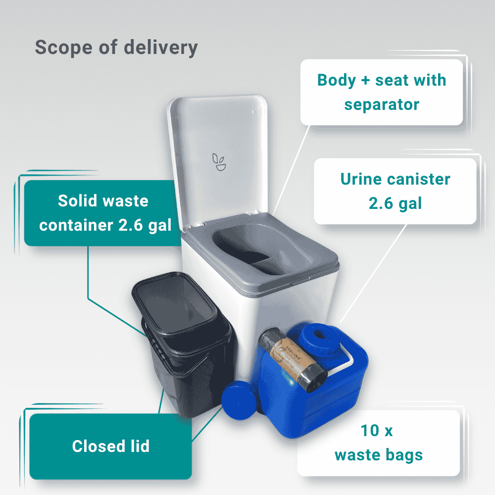 A product diagram showing a portable toilet kit with callout labels for the body and seat, urine canister, solid waste container, closed lid, and 10 waste bags on a light gray background.