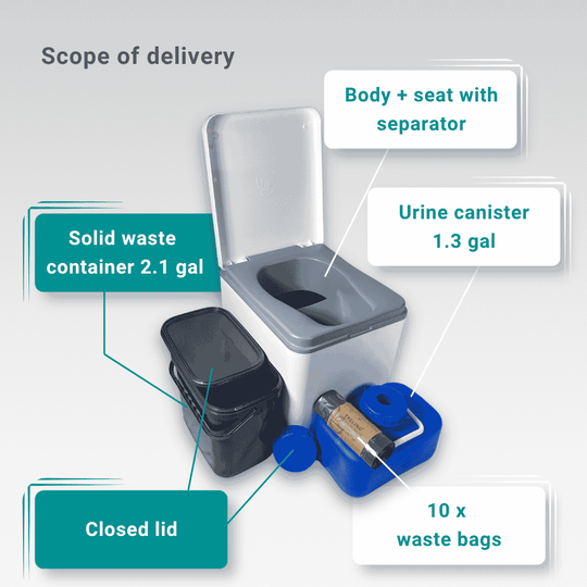Items included with Trelino Evo M in white travel toilet