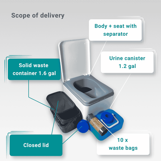 Items included with Trelino Evo S in white travel toilet