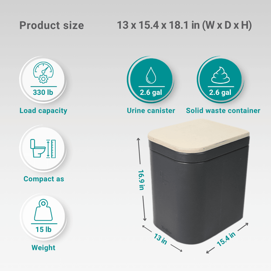 Large Origin composting toilet with its size and capacity listed. 