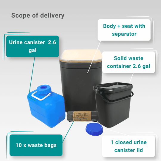 Origin L portable composting toilet with all of the items included, Solids waste container, urine canister, recycled bags.